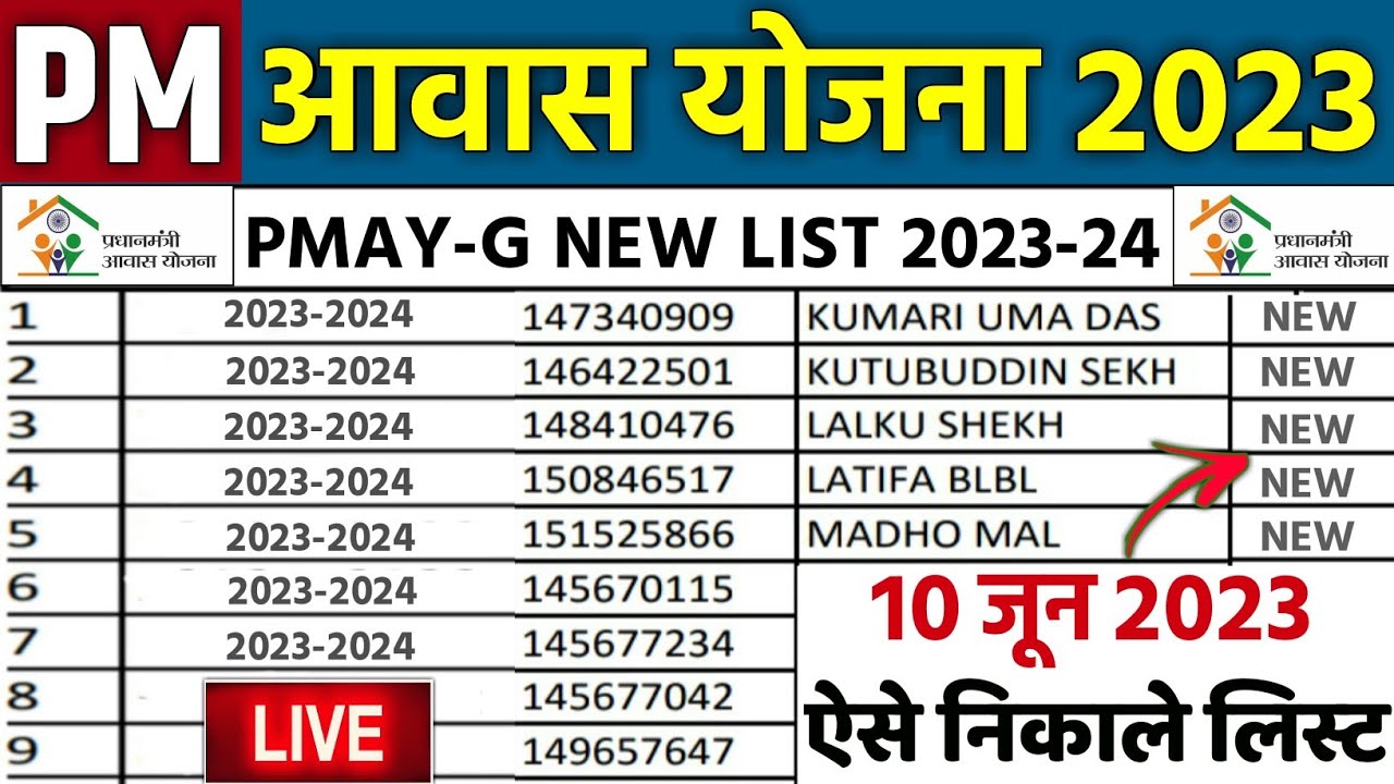 Pm Awas Yojana New List 2023 24 Awas Yojana New List 2023 Pradhan Mantri Awas Yojana 2023