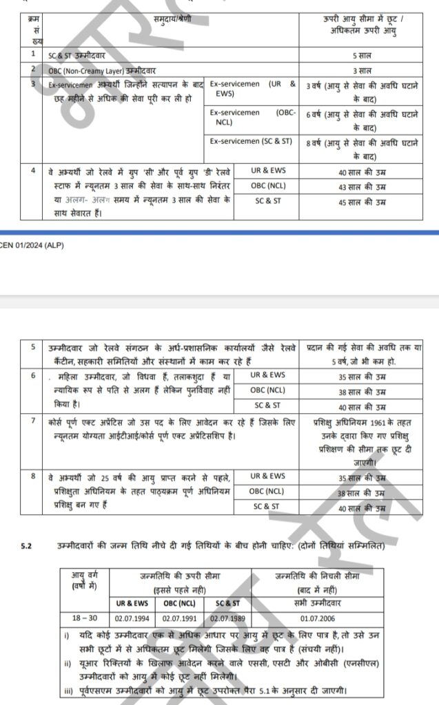 Railway Loco Pilot Vacancy 2024